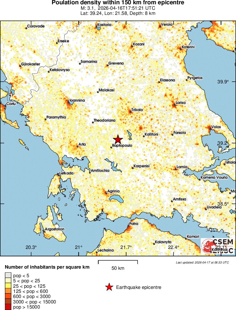 population