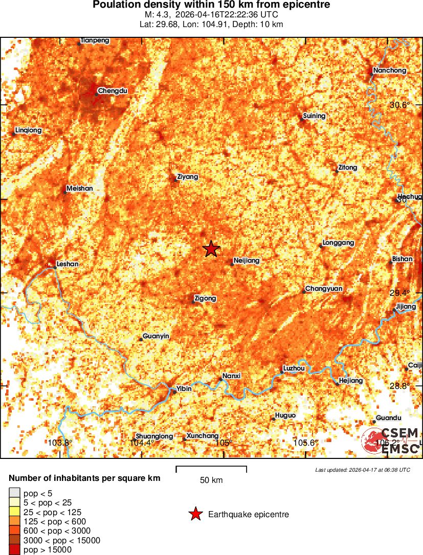 population