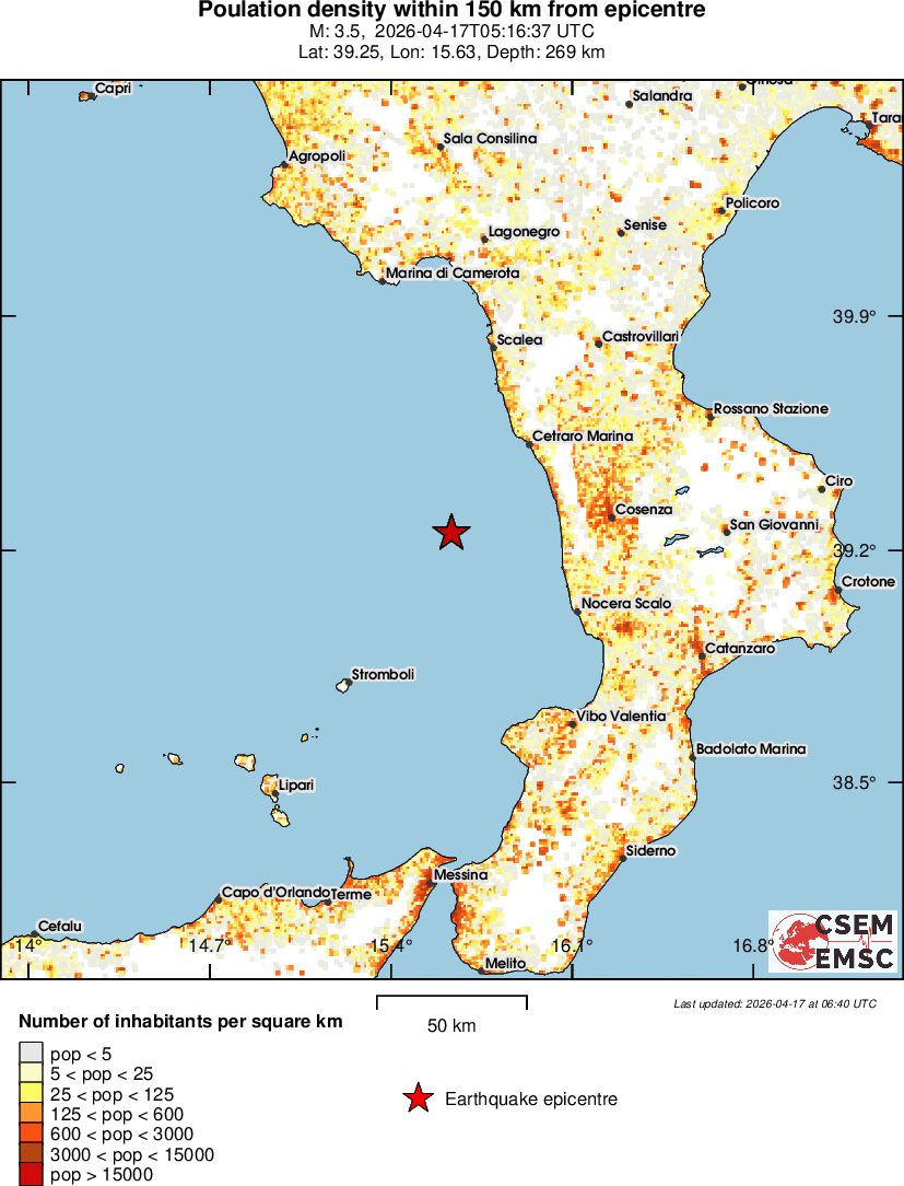 population