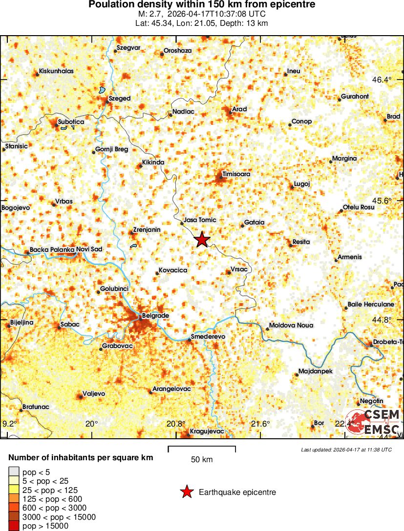 population