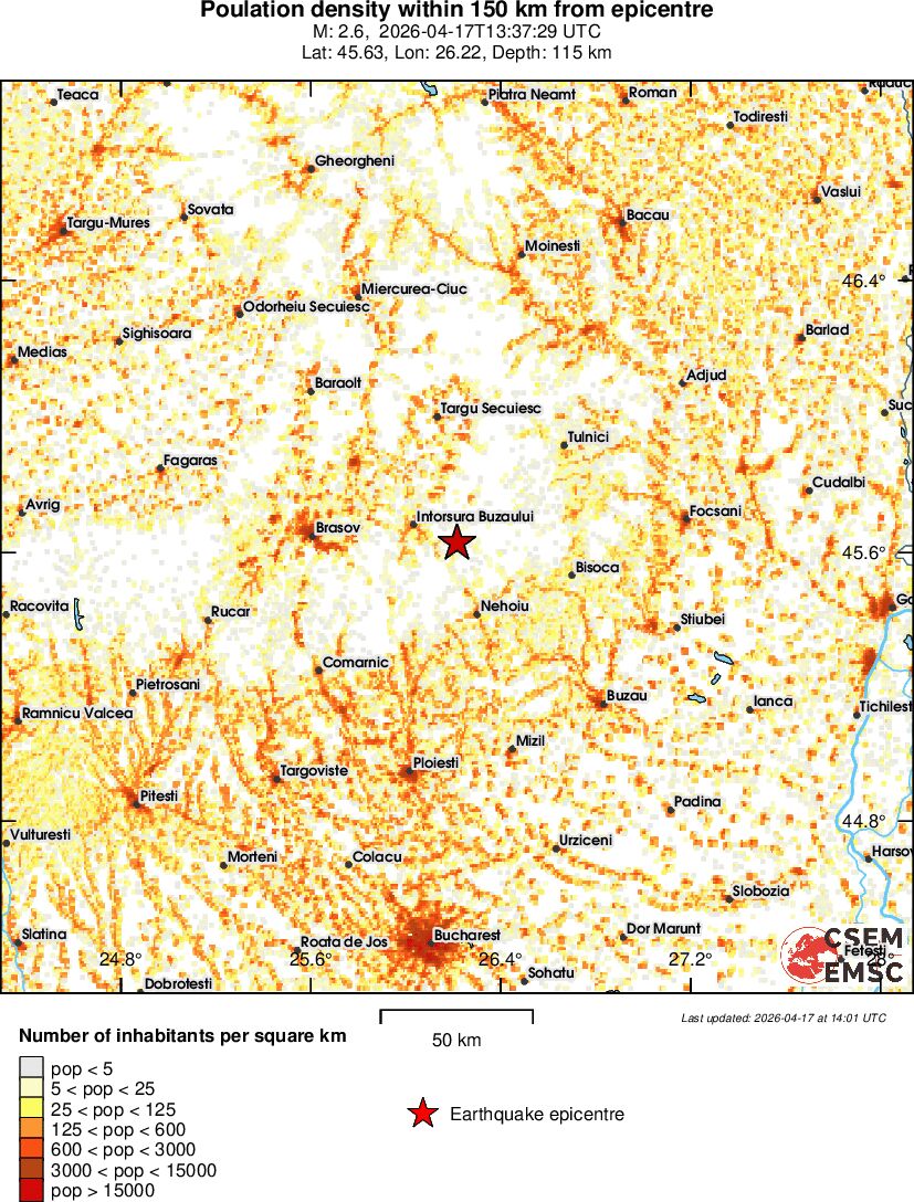 population