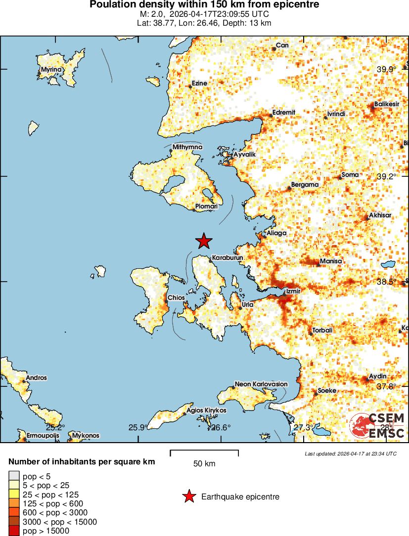 population