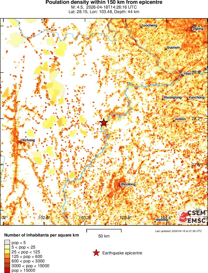 population