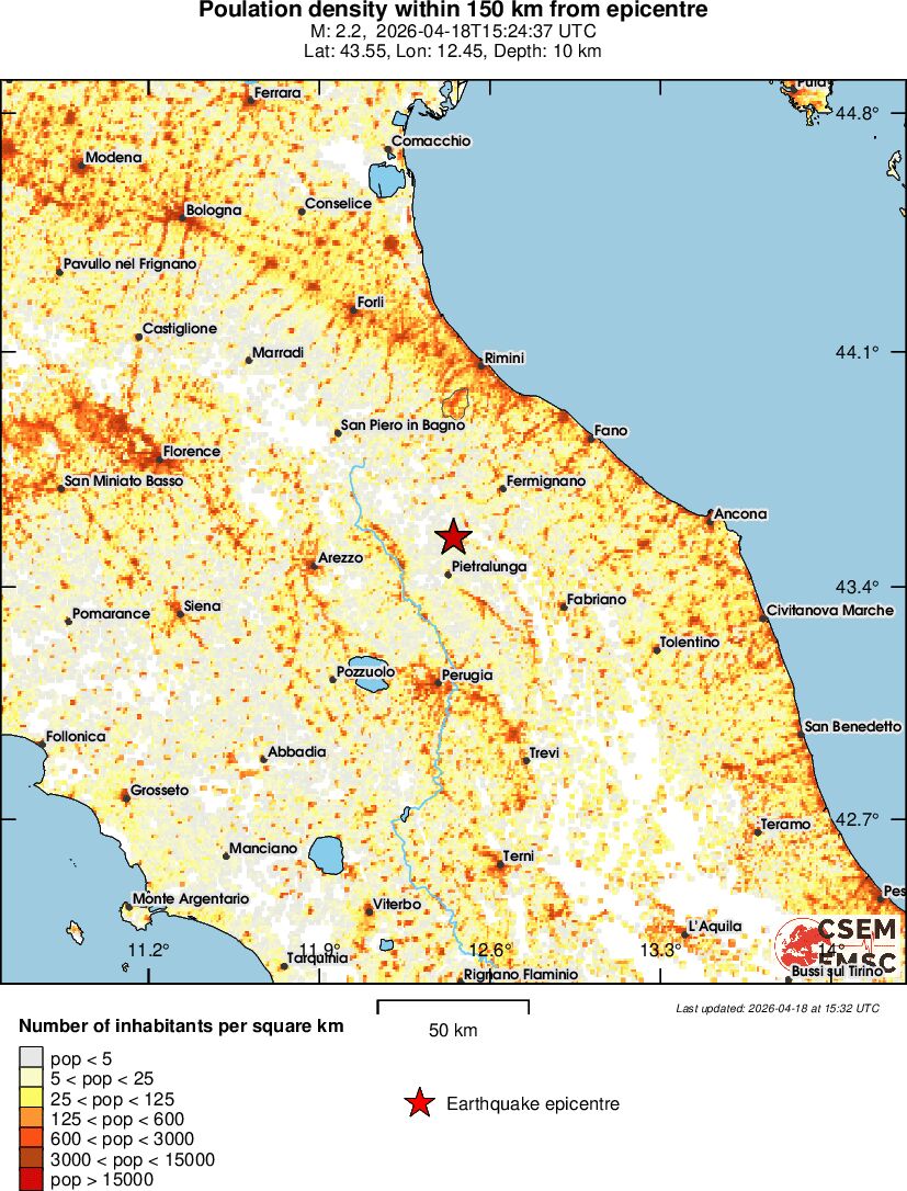 population