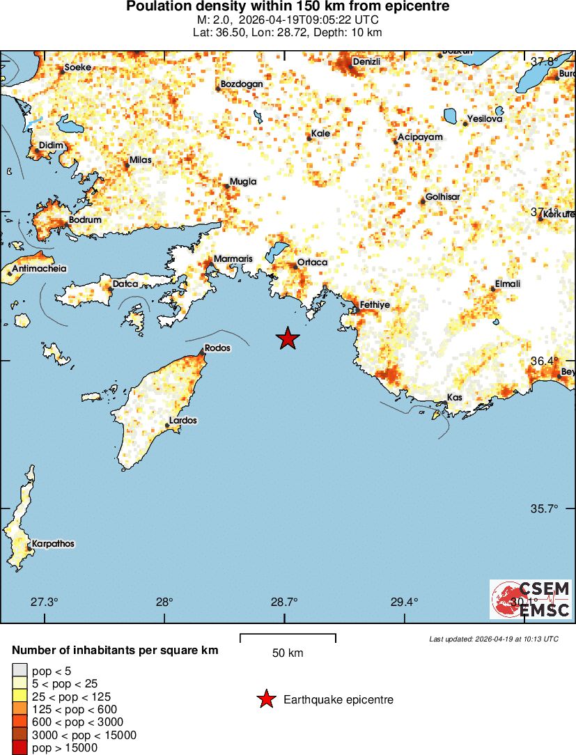 population