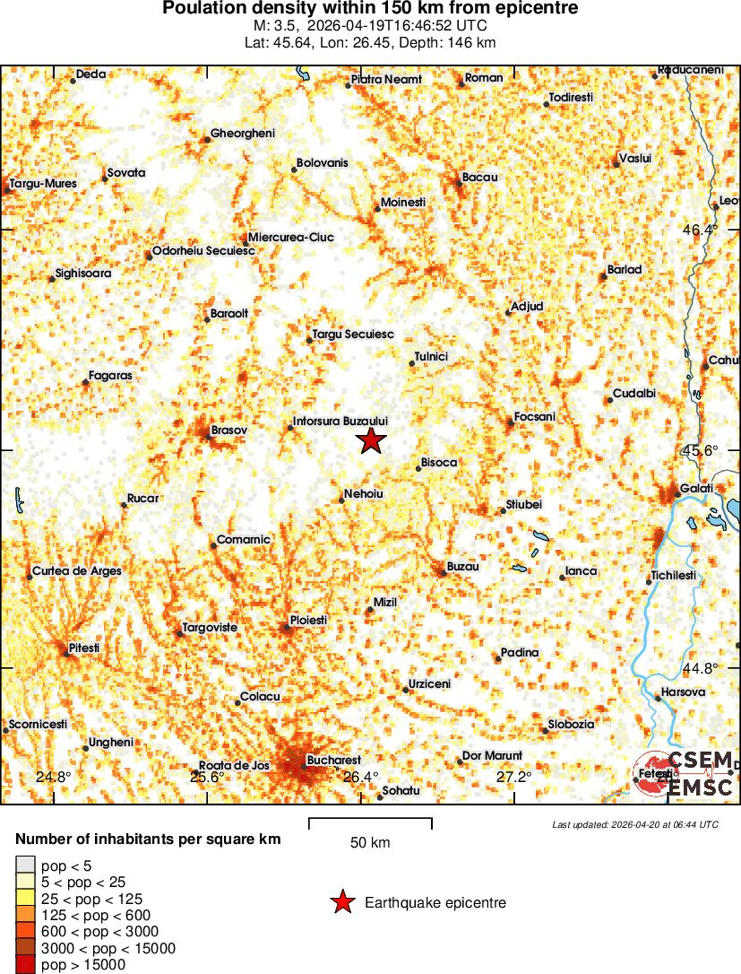 population