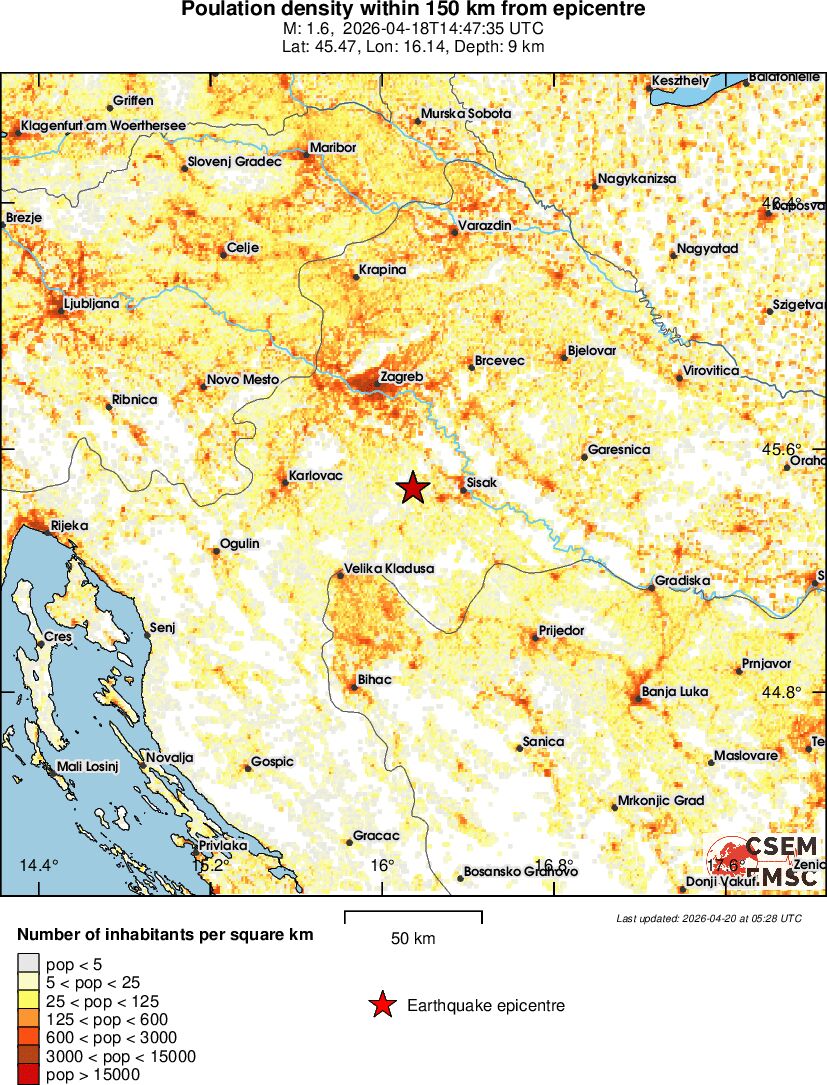 population