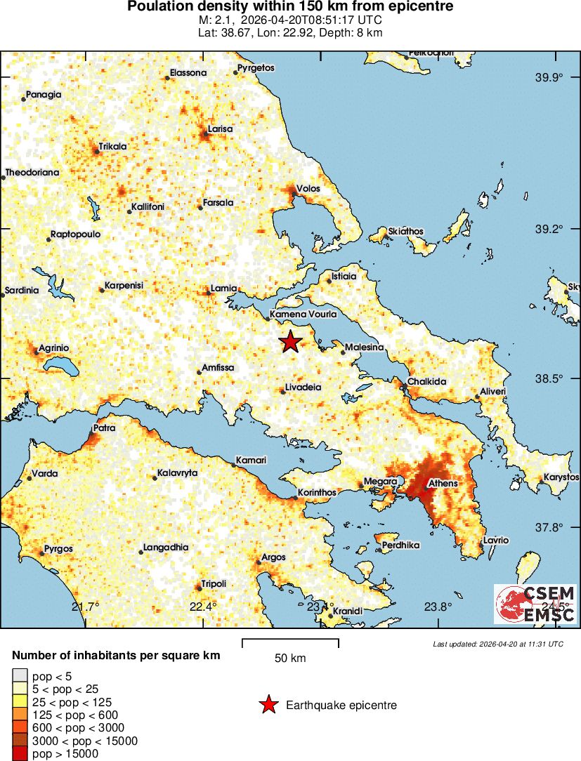 population
