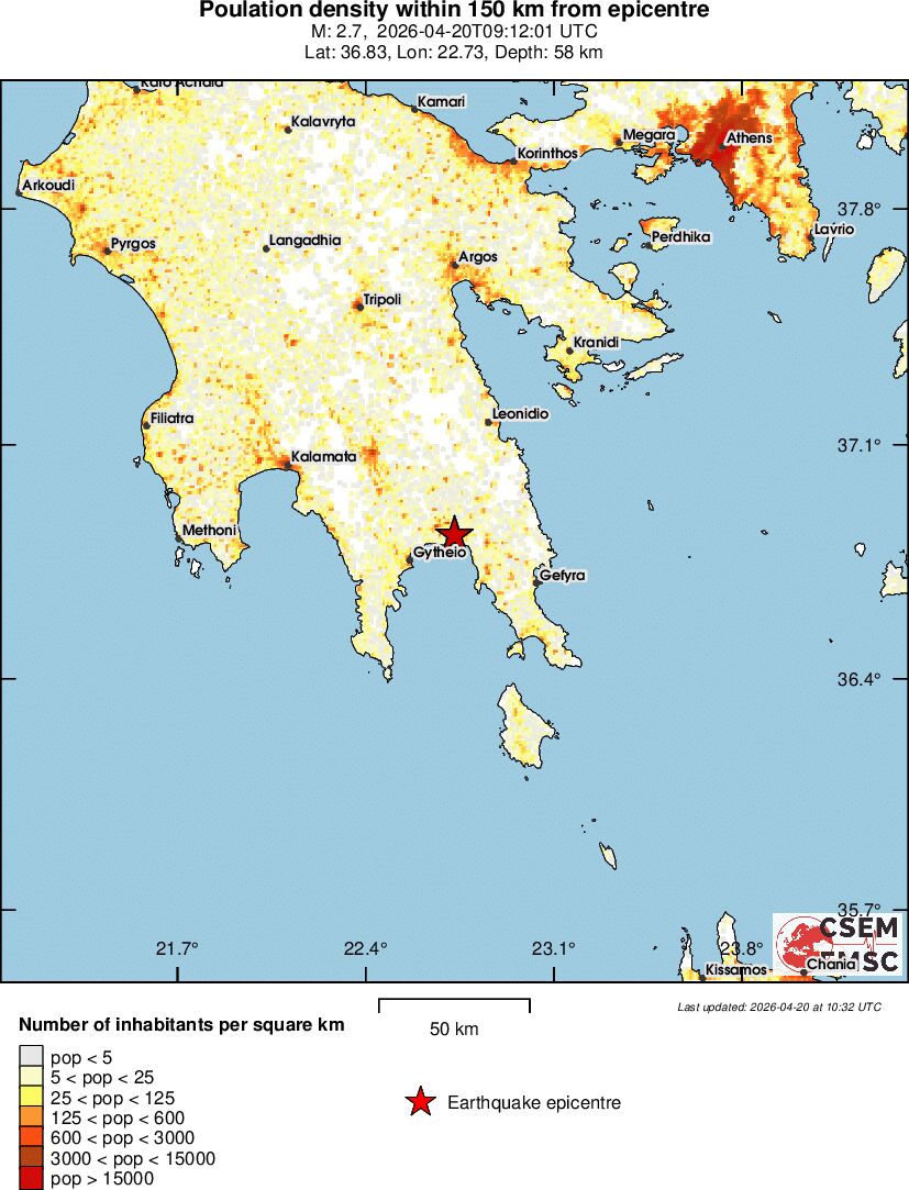 population