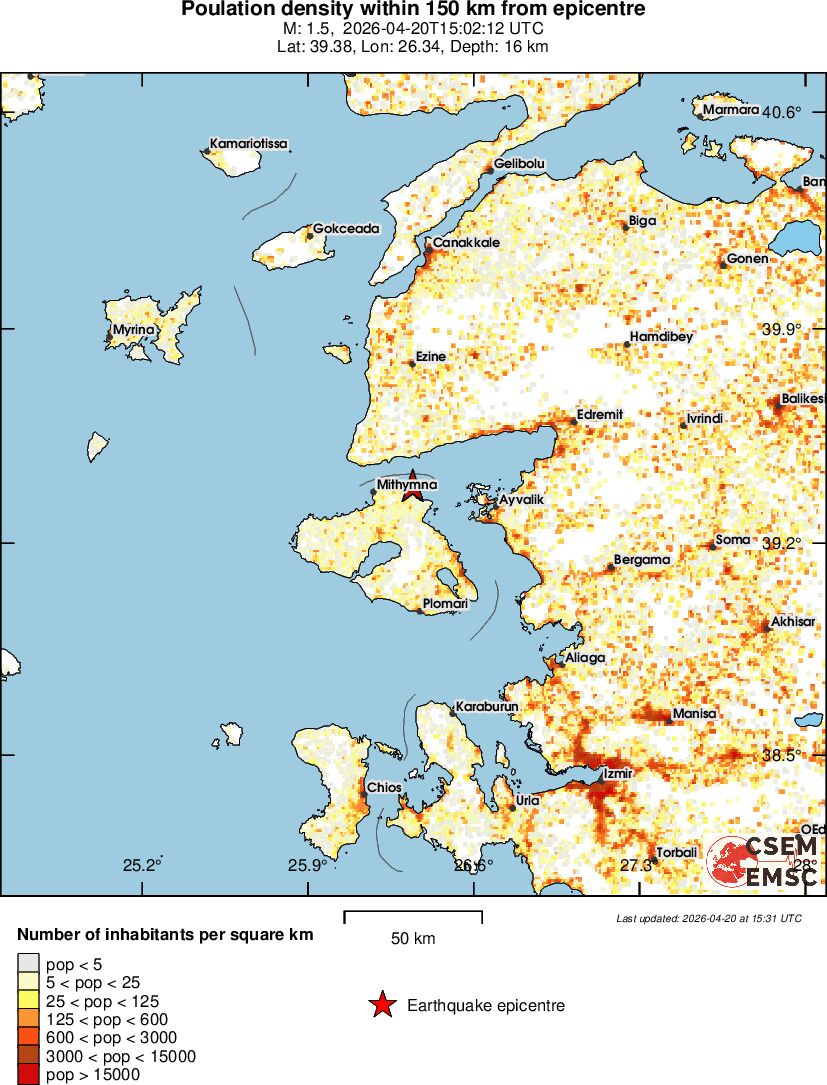 population