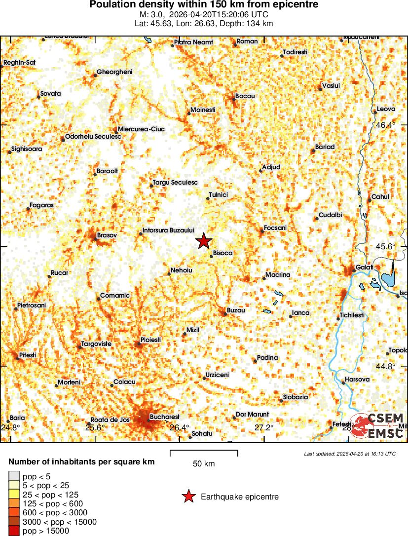 population