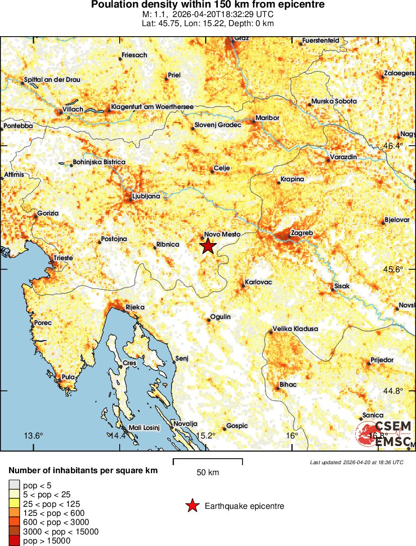 population