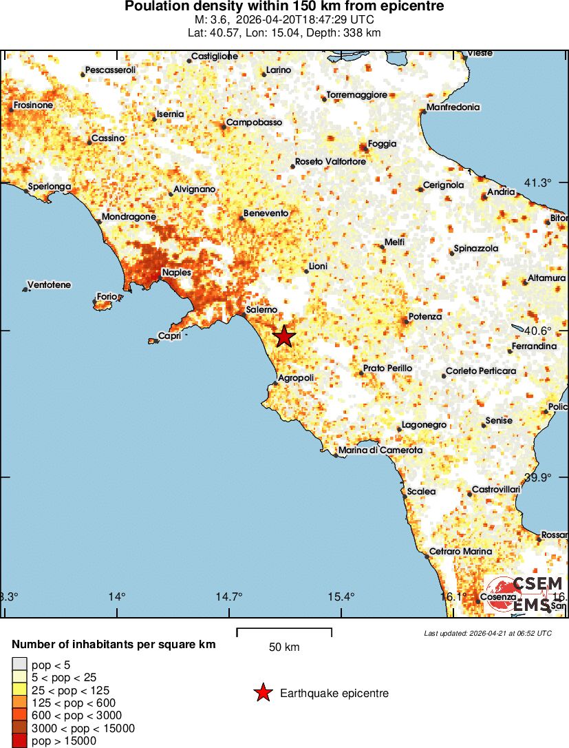 population