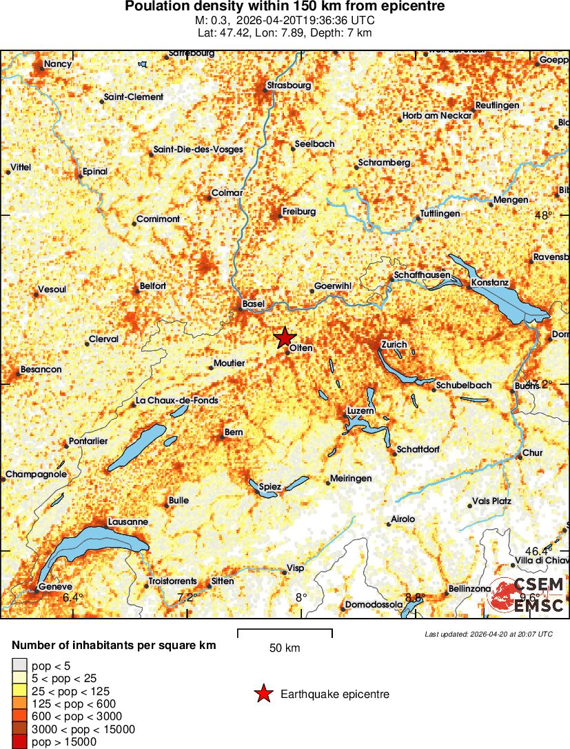 population