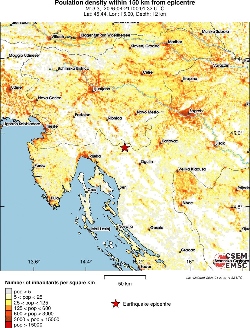 population