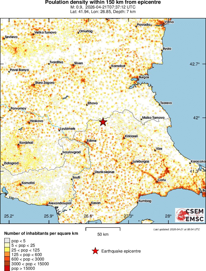 population