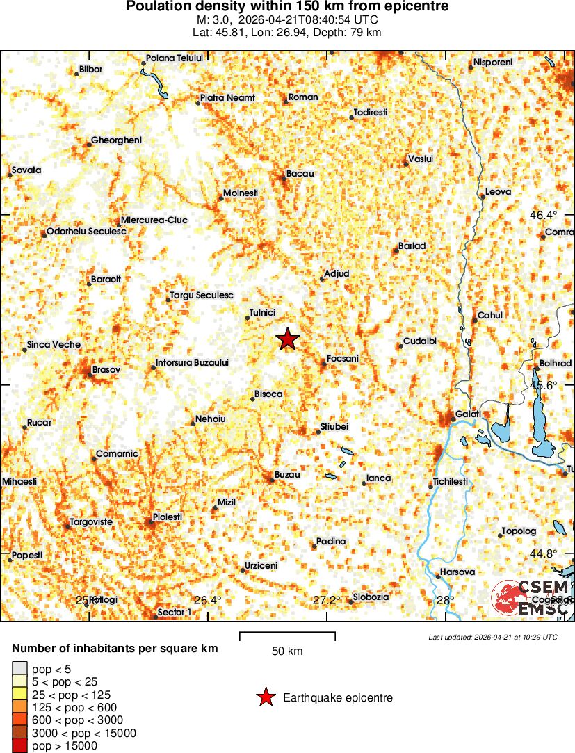 population