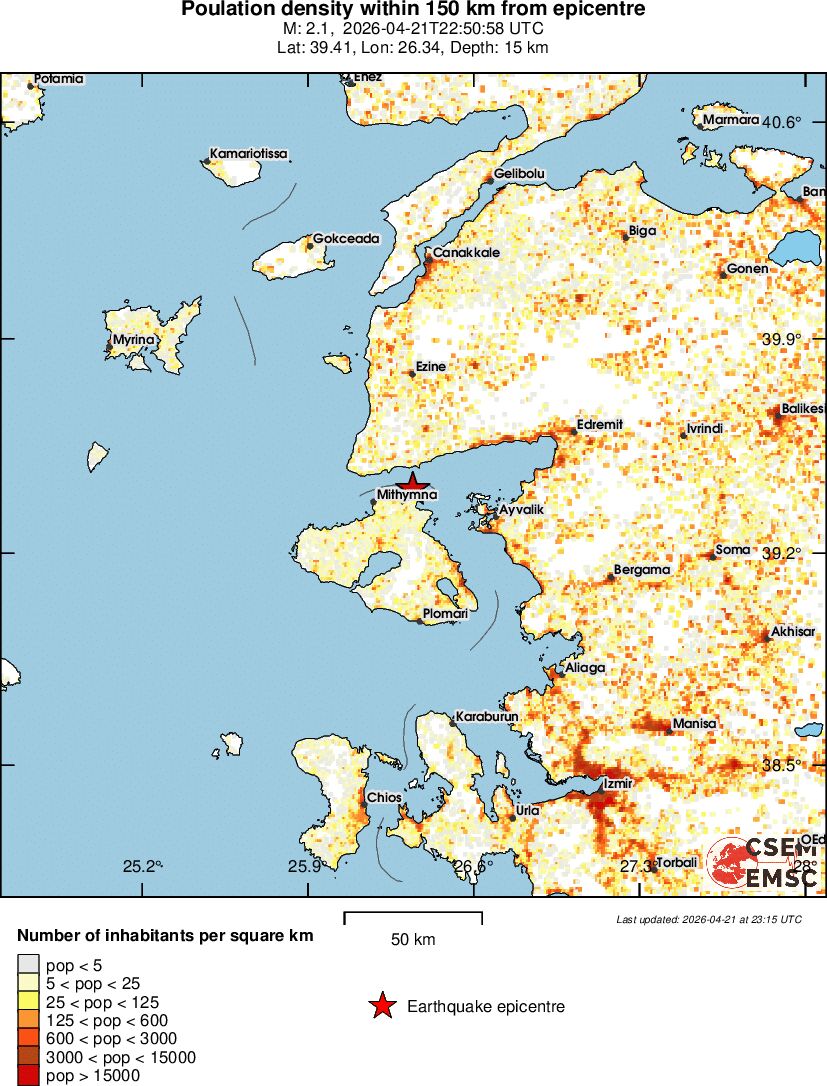 population
