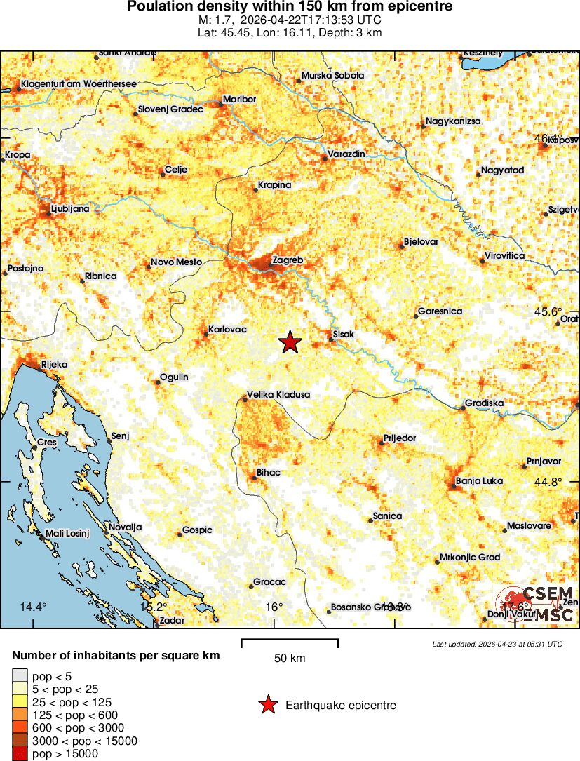 population