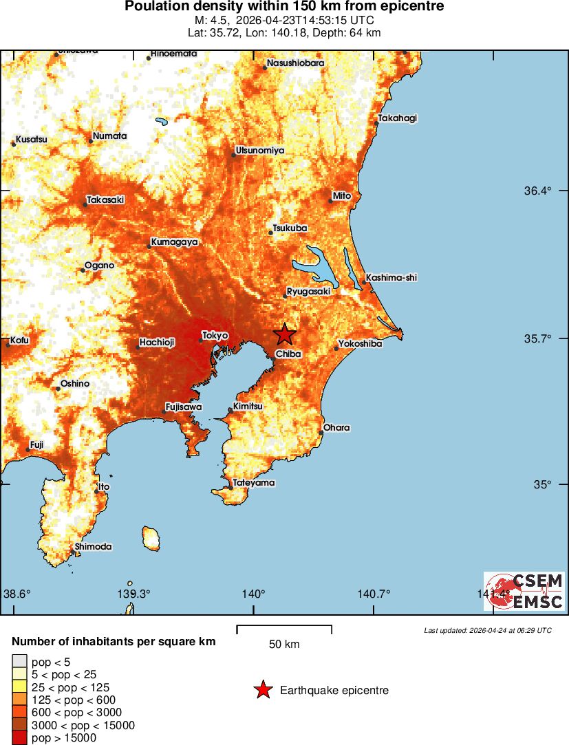 population