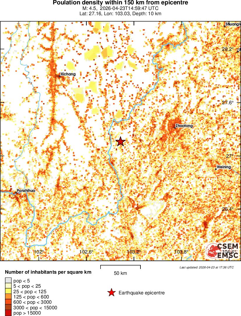 population