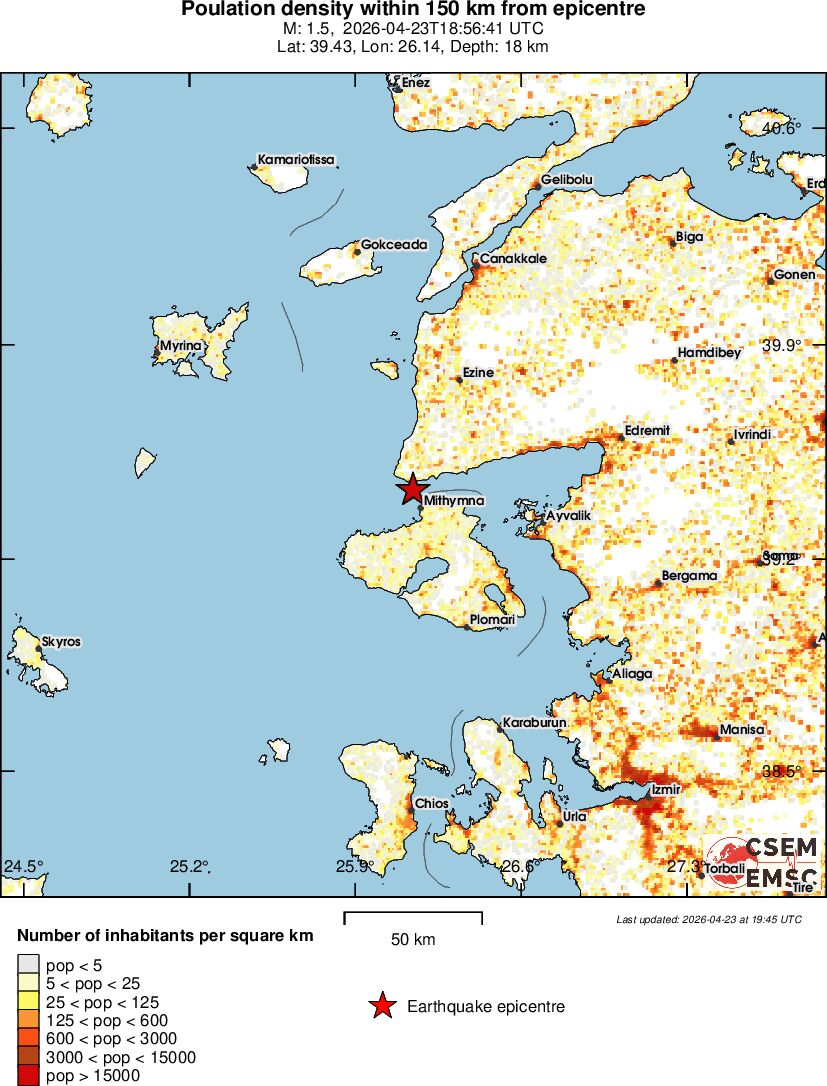 population