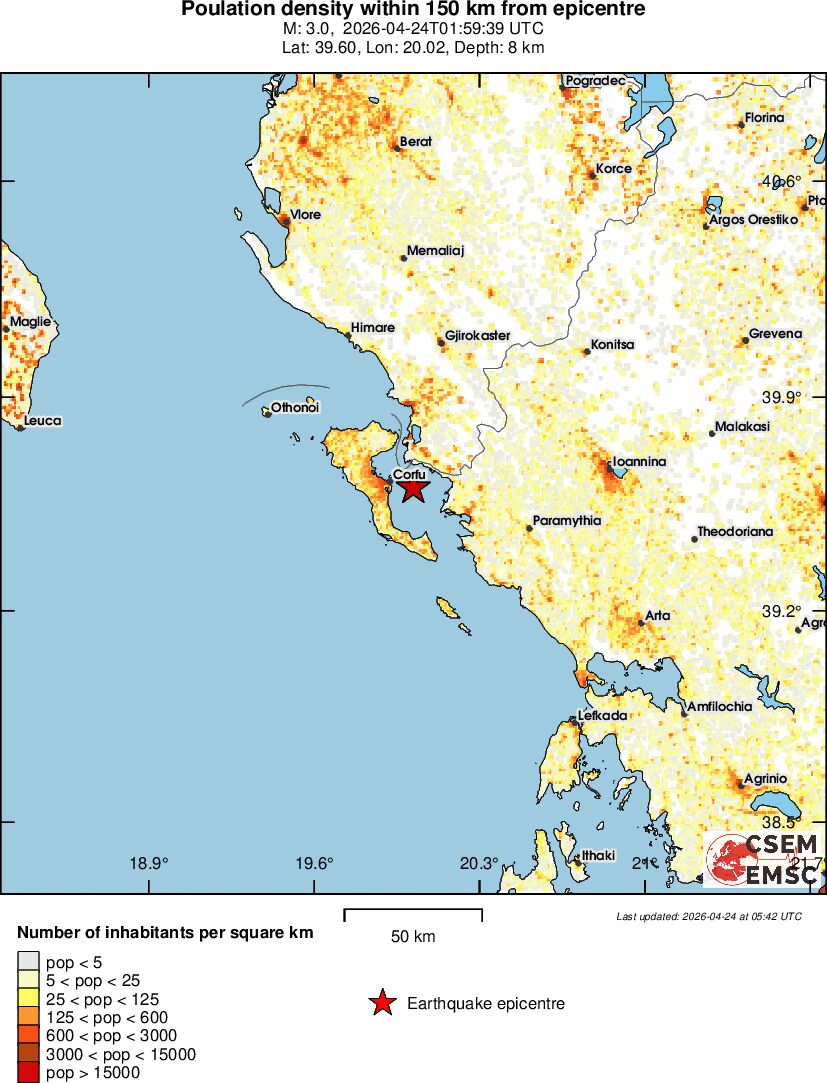 population