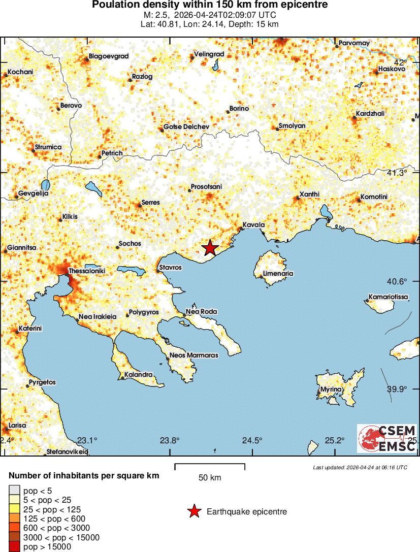 population