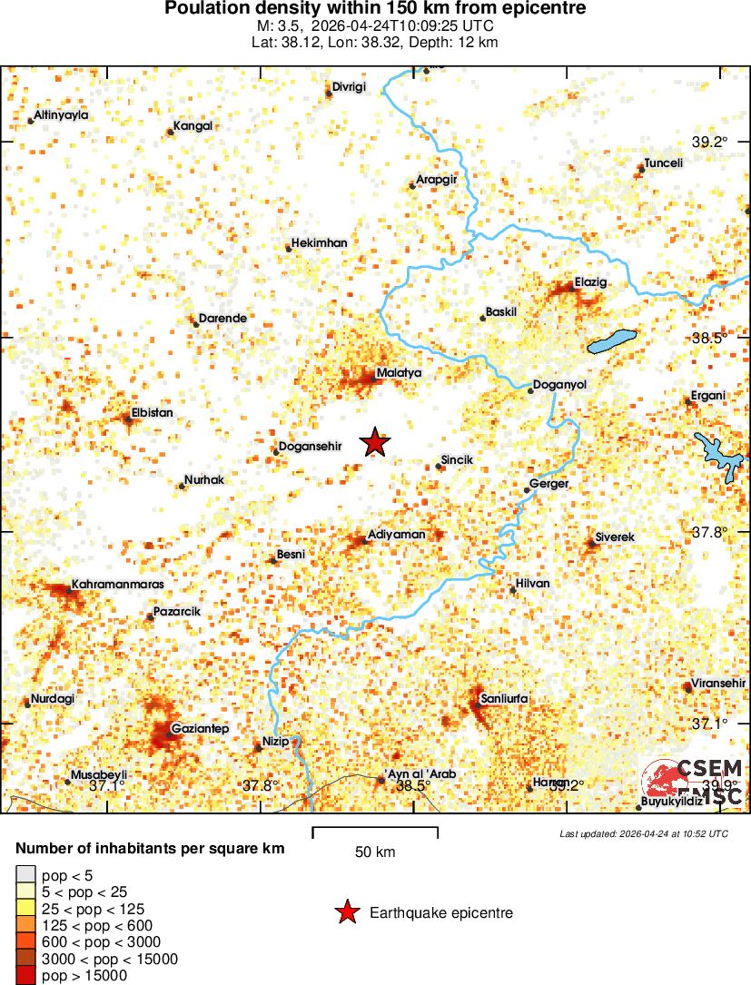 population