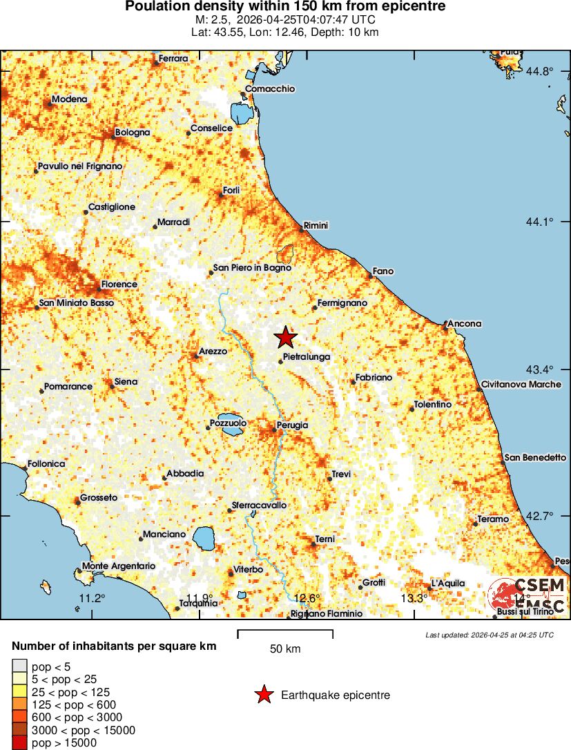 population