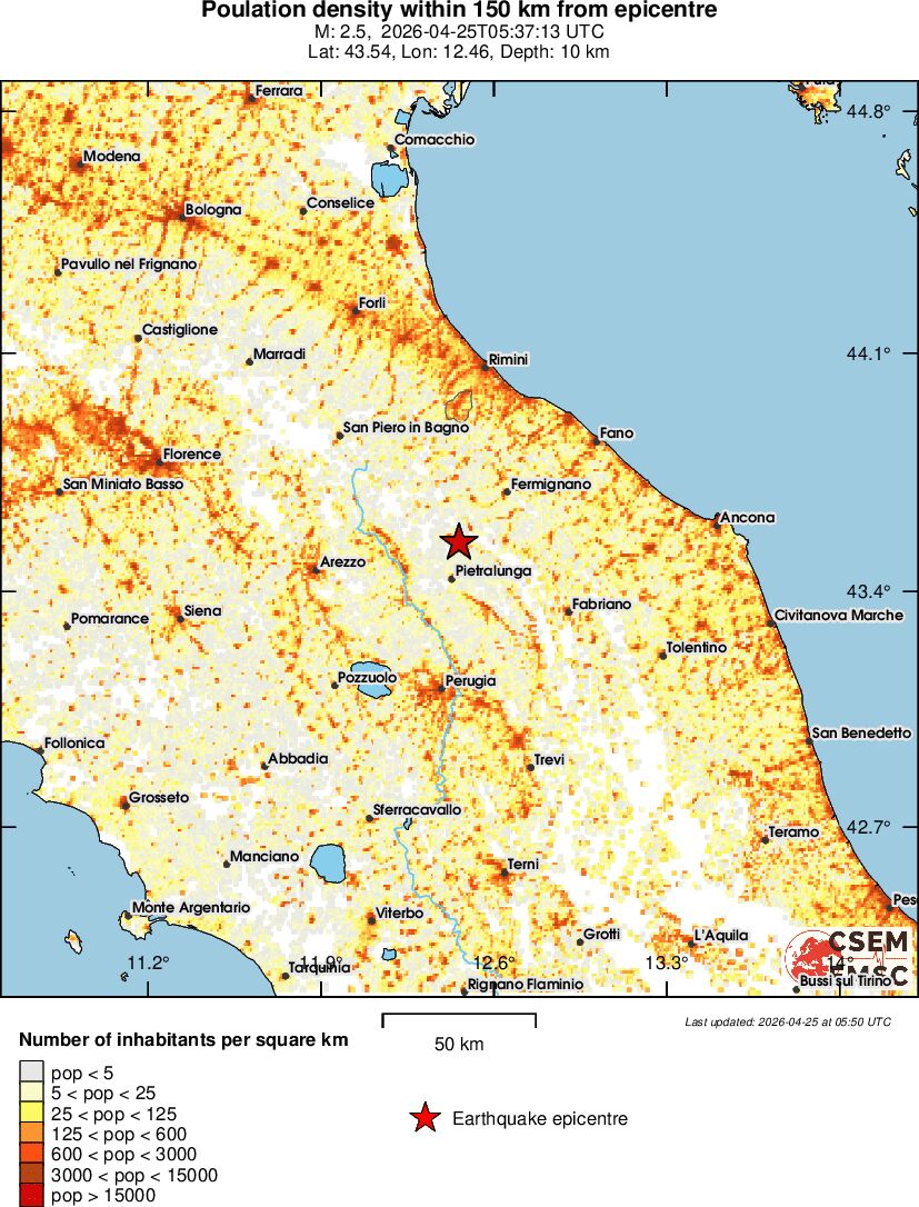 population