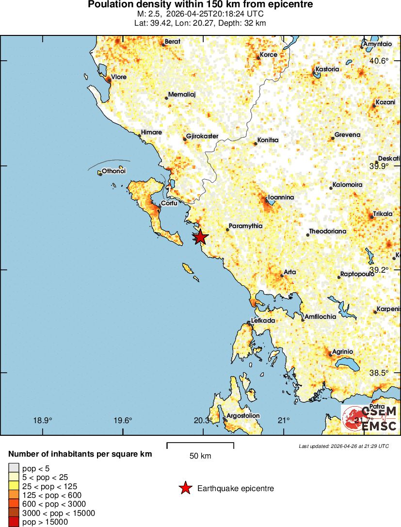 population