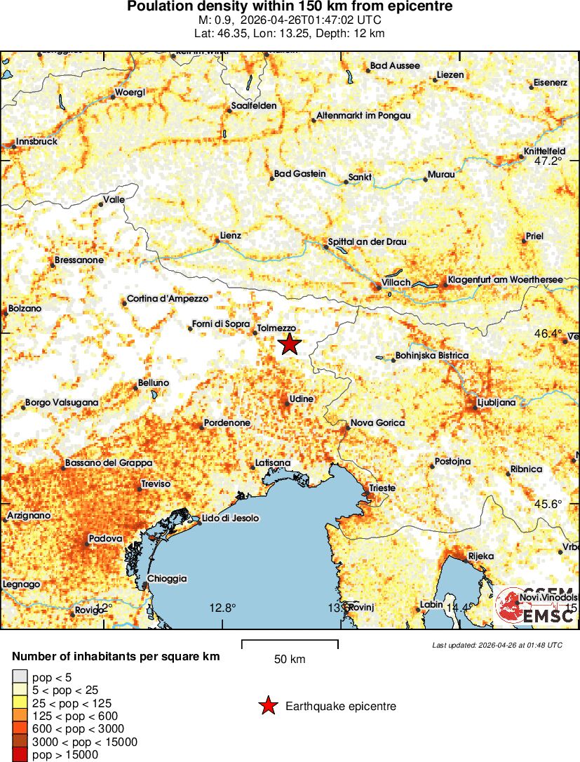 population