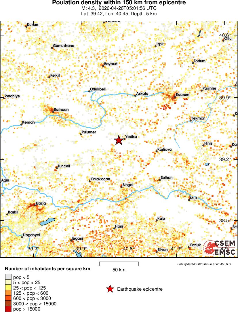 population