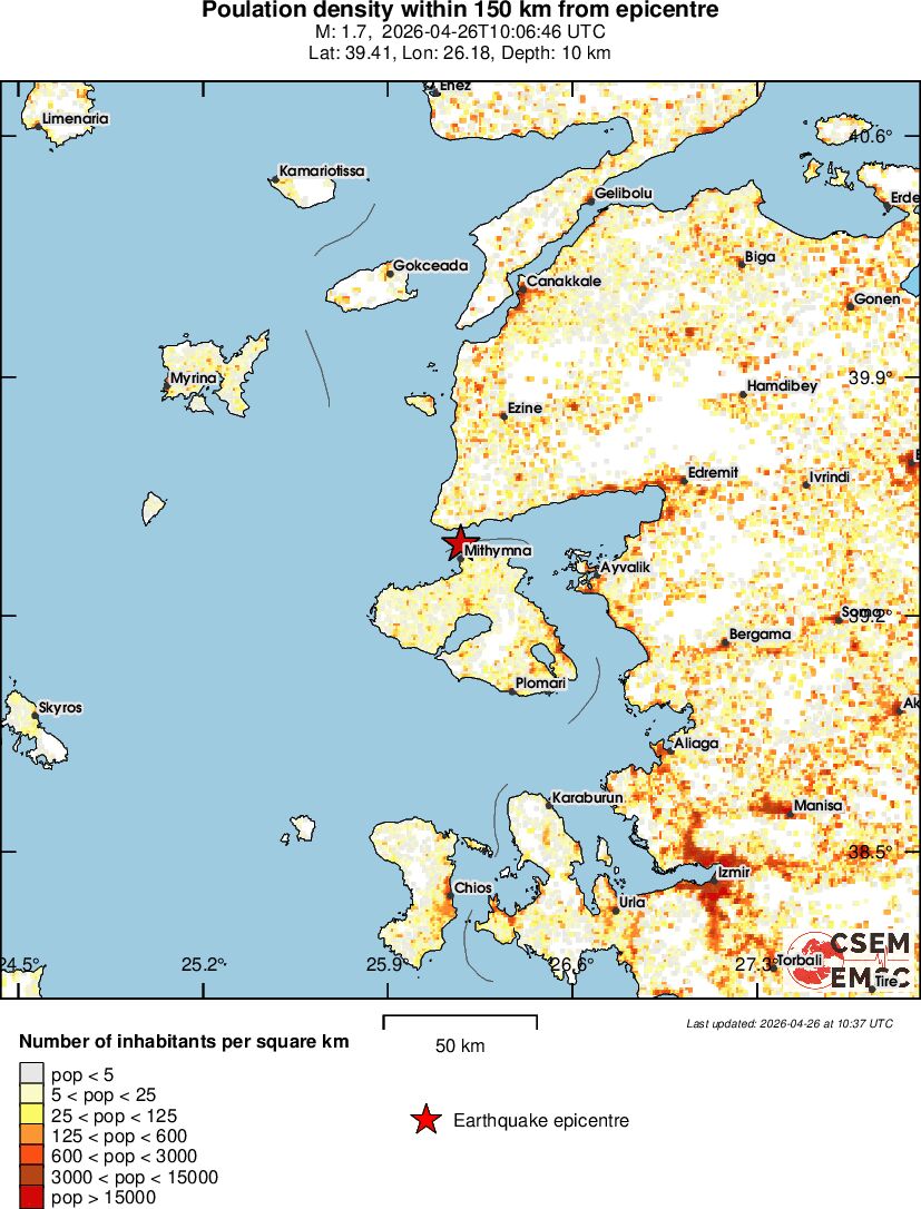 population