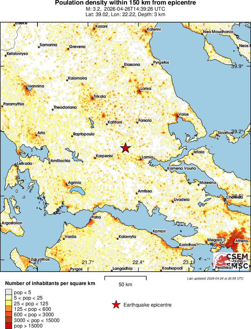population