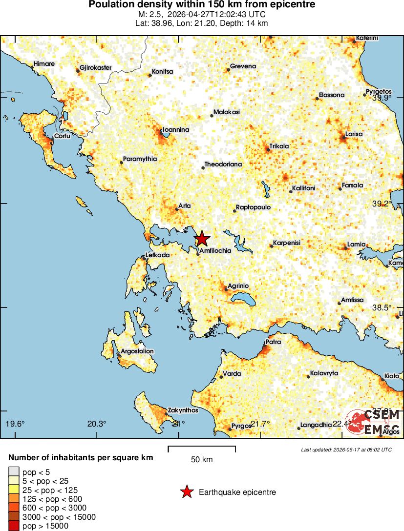 population