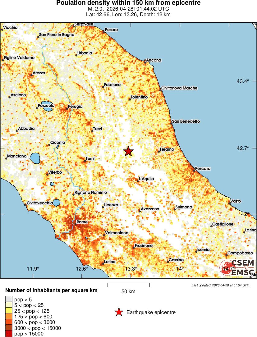 population