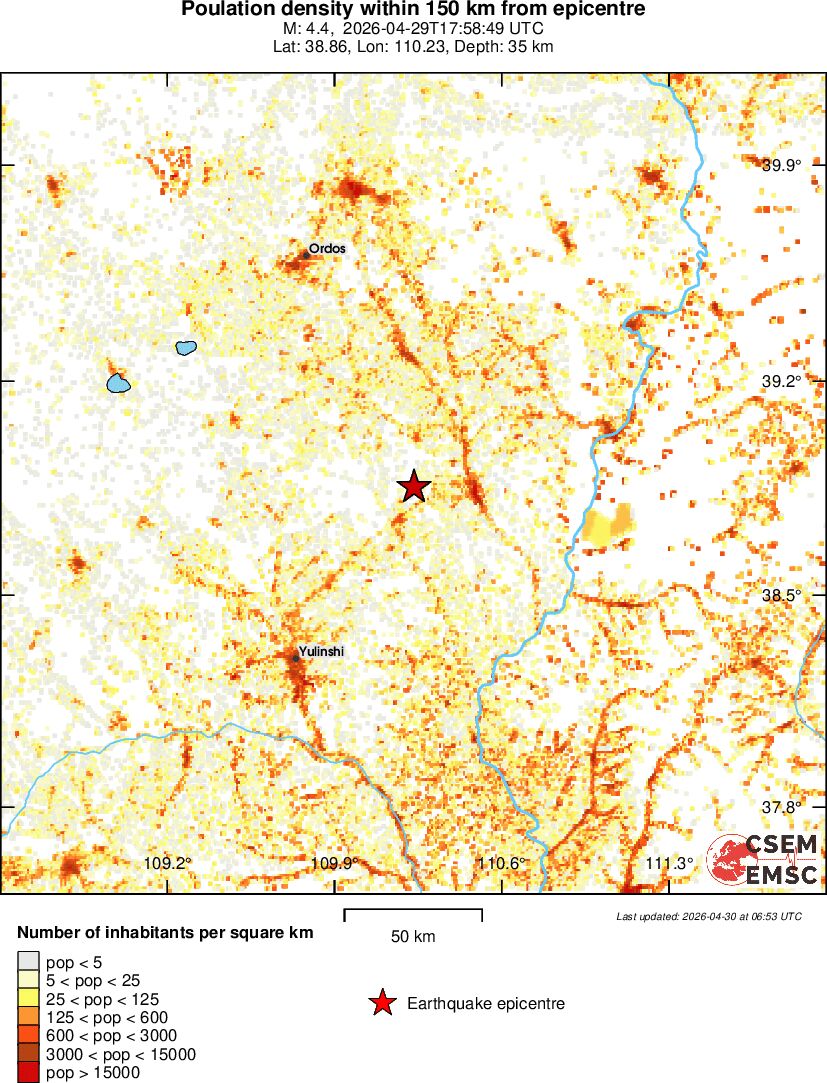 population