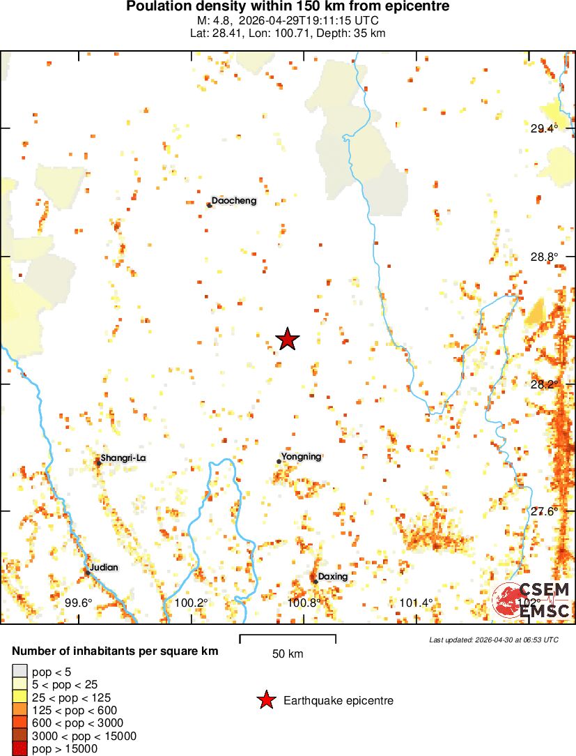 population