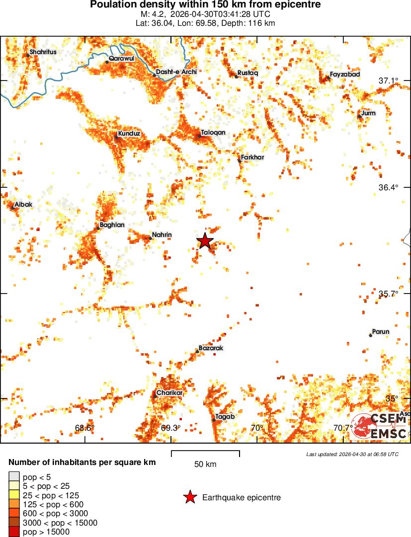 population