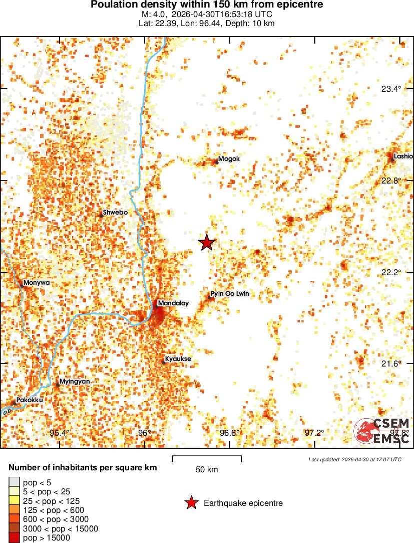 population