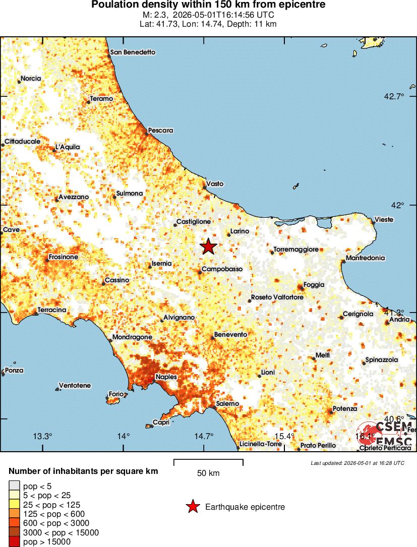 population
