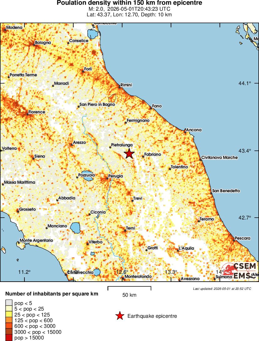 population