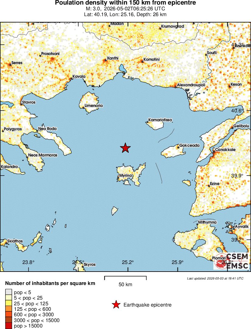population