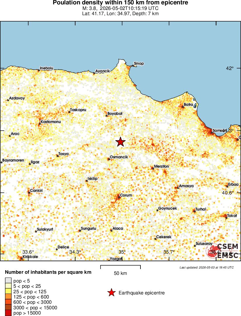 population