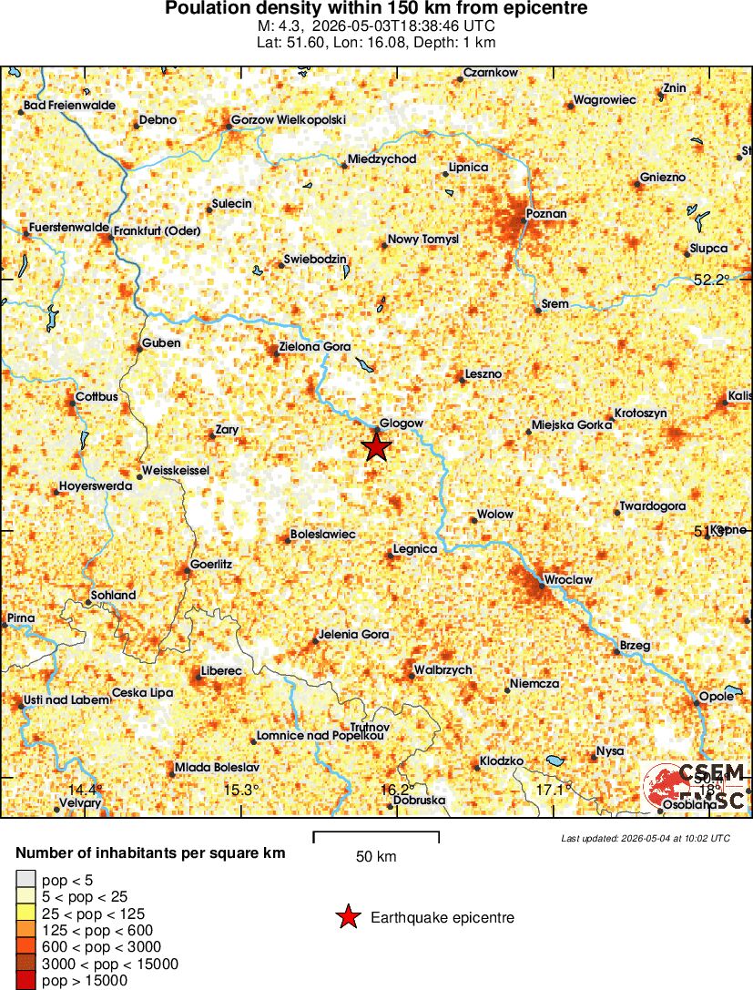 population