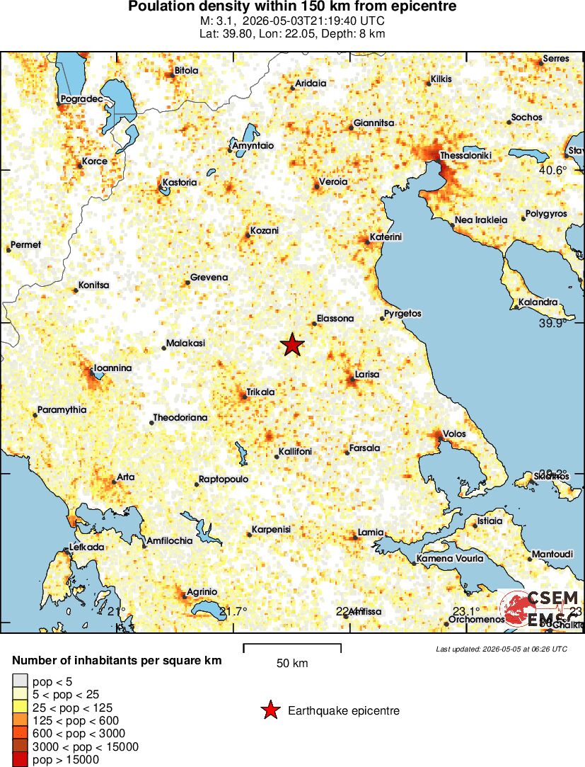 population
