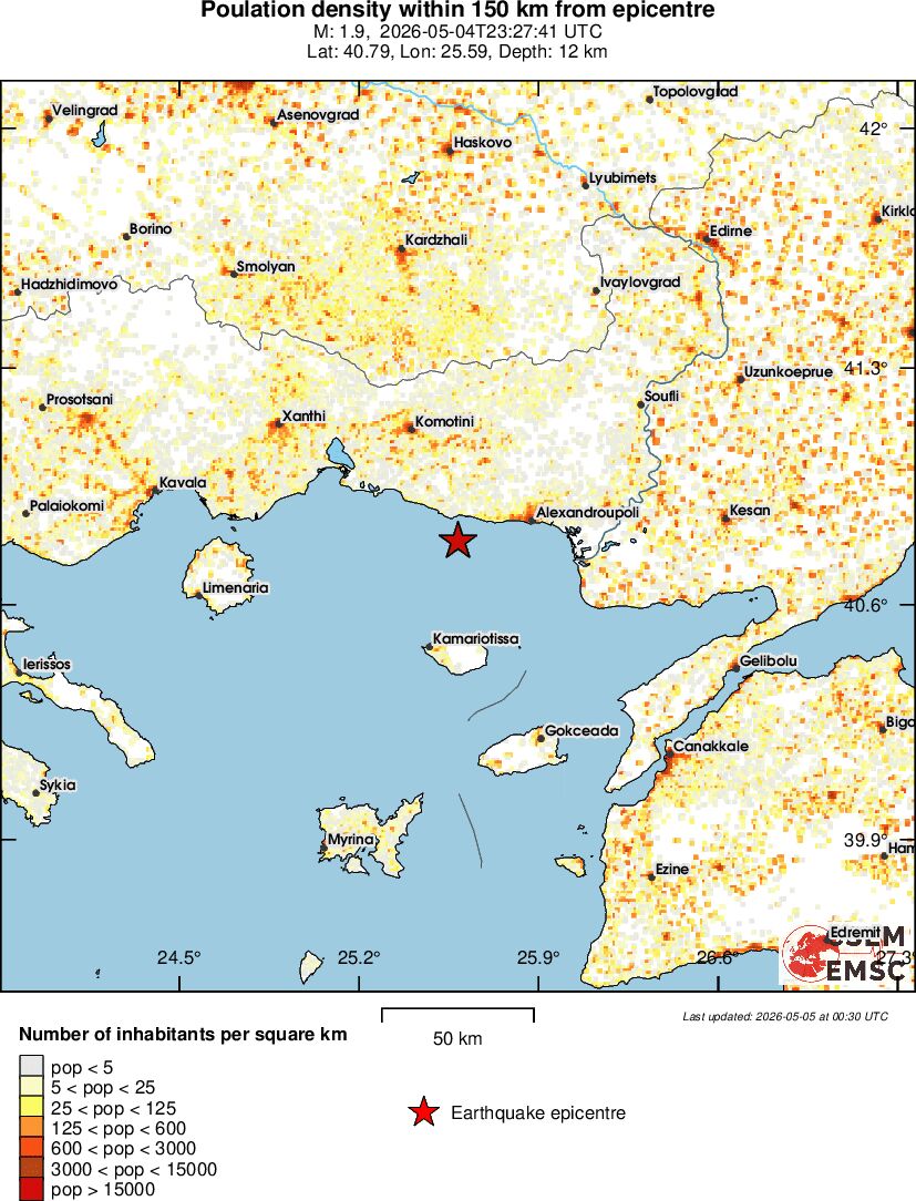 population