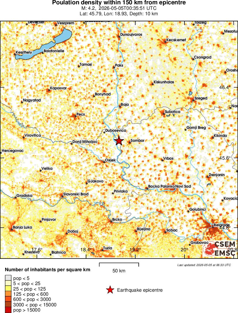 population